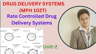 Rate Controlled Drug Delivery Systems [upl. by Amalea132]