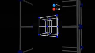 NaCl crystal structureshorts chemestry animation art [upl. by Aliahkim]