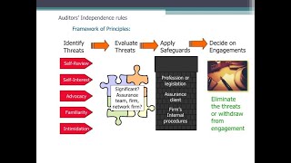 Threats to independence and safeguards to the threats [upl. by Granthem]