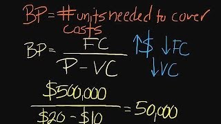 How to Conduct a Breakeven Analysis [upl. by Gimpel]