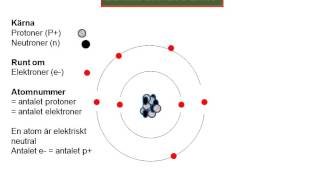 Kemi med Hamid lektion 1 atomer amp joner Arabiska [upl. by Dewar]