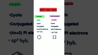 neet organic iupac nomenclature goc general organic chemistry aromatic stability reaction mechanism [upl. by Airahs527]