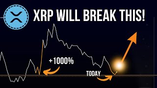 History Will Repeat for XRP Watch Before Trading [upl. by Aliek]