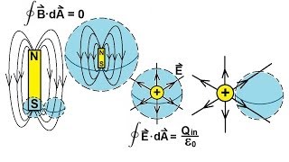 Physics 46 Maxwells Equations 4 of 30 Gauss Law for Magnetism [upl. by Shaper]