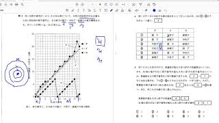 2021共通テスト解説【化学基礎】 [upl. by Abell]