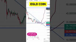 EGLD COIN TECHNICAL ANALYSIS BULLISH OR BEARISHPRICE PREDICTION  EGLD COIN ENTRY amp EXIT UPDATES [upl. by Idac]