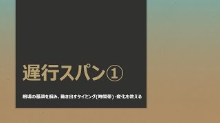 FX遅行スパン①【相場の動き出すタイミングを捉える】fx6086 [upl. by Eibur]