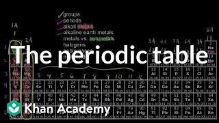 The periodic table  Atoms elements and the periodic table  High school chemistry  Khan Academy [upl. by Mahda]