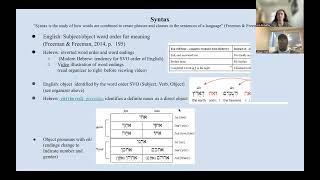 Contrastive Analysis of Hebrew and English [upl. by Ennovaj891]