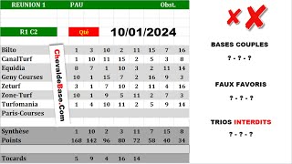 Pronostics Quinté PMU R1C2 de Mercredi 10 Janvier 2024  les 3 Bases Incontournables  Presse [upl. by Kassity]