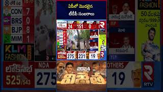 ఏపీలో మొదలైన టీడీపీ సంబరాలు  AP Election Results 2024  Lok Sabha Election Results 2024  Rtv [upl. by Ynohtnael314]