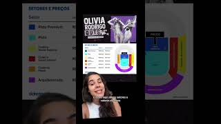 TUDO SOBRE OLIVIA RODRIGO EM CURITIBA oliviarodrigo [upl. by Chrystal]