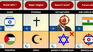 NATO vs OIC 57 Islamic countries  Comparison [upl. by Lavicrep]