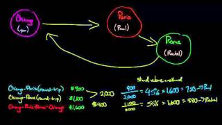 3 Ways to Allocate Common Costs Standalone Incremental and Shapley Value methods [upl. by Eicnan]