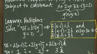 Minimizing distance using Lagrange Multipliers [upl. by Anilrahc745]