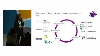 SCCON24  From hype to action using the Big Data Test Infrastructure BDTI [upl. by Thgiled]