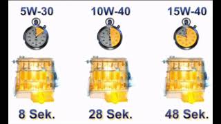 5W30 vs 10W40 vs 15W40 [upl. by Battista]