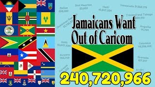 Caribbean Community Population  Stronger Together [upl. by Embry685]