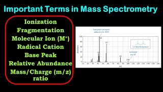 Molecular Ion Radical cation Base Peak Relative Abundance Mass Spectrum  Mass Spectrometry [upl. by Fogel]