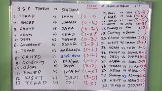 Kisah klasik aliran tenis meja yang berbeda teknik gaya permainan LICIN vs BINTIK  Ajang vs Kumsz [upl. by Atteoj]