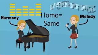 Musical Texture Definition of Monophonic Homophonic Polyphonic Heterophonic Textures [upl. by Hilary610]