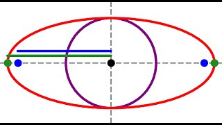 The eccentricity of an ellipse  Conic sections  Geometry  1 [upl. by Ronym]