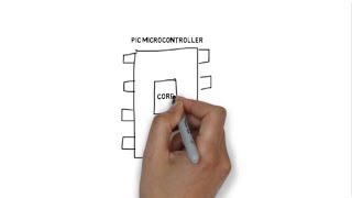 Peripheral Pin Select PPS for Microchip 8bit PIC MCU [upl. by Yrogerg]