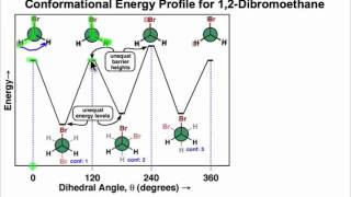 Anti and Gauche Conformational States [upl. by Christalle939]