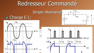 Redresseur monophasé Simple alternance commande trystor charge RE avec programme PSIM montage 07 [upl. by Duj]