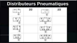 Symboles des Schémas Pneumatiques [upl. by Ansell]