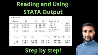 Reading and Using STATA Regression Output Step by step Explanation [upl. by Arianna]