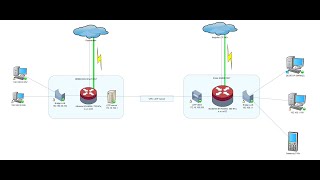 Настройка  Тест VPN L2TP  IPsec на MT7628AN [upl. by Euqinommod723]