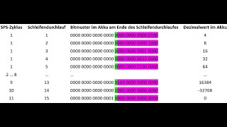 SCL  Problem mit Repeat Schleife [upl. by Kcirddot31]