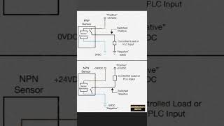 CONNECTIONS OF PNP amp NPN SENEOR automationkatta  industrialautomation  electrical [upl. by Eniamurt]