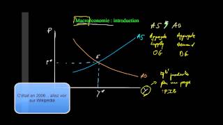 Macroeconomie introduction [upl. by Rise878]