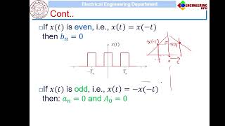 EE330 Lecture 15 Ch4 Effect of Symmetry Parseval’s Theorem and System Response to Periodic Sign [upl. by Gnehp]