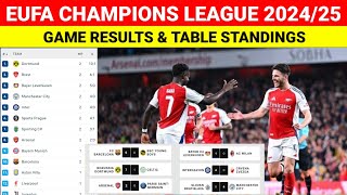 ARSENAL BARCELONA CITY INTER DORTMUND WIN ¦ Champions League 202425 Table amp Standings Updated [upl. by Airbmat528]