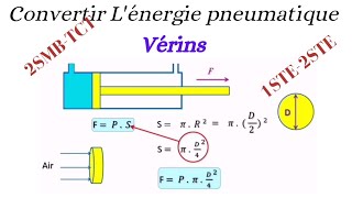 Verin Expliqué  Cours Exercice dapplication [upl. by Latreese]