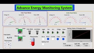 LabVIEW Energy Monitor System in LabVIEW AEMS [upl. by Uriia]