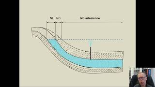 Notions élémentaires dhydrogéologie et dhydrologie  Partie 2b les eaux souterraines aquiféres [upl. by Eenram887]