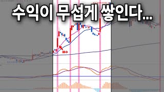 천만원 받고 알려주는 MACD 매매법 공개합니다 [upl. by Crystal]