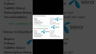 Telenor Call amp Data Packages 2022 Telenor Monthly Call Packages  Telenor Call amp Data Packages [upl. by Nogaem621]