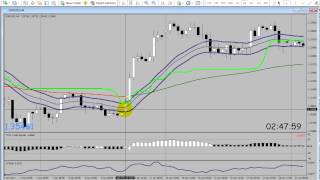 TC24 KijunSen Three Line Cross Strategie [upl. by Anawal]