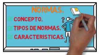 Normas Concepto  Etimología  Tipos  Caracteristicas [upl. by Ahsemrac452]