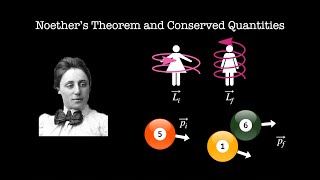 Noethers theorem and Conserved Quantities reupload [upl. by Nosirrah]