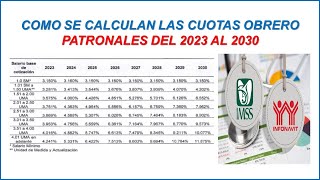 COMO CALCULAR LAS CUOTAS OBRERO PATRONALES DEL IMSS 2024  COSTO DE UN TRABAJADOR PARA EL PATRÓN [upl. by Terti]