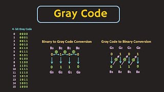 Number System Binary to Gray Code Conversion Gray code to Binary Conversion By Mubbashira pathan [upl. by Ashton]