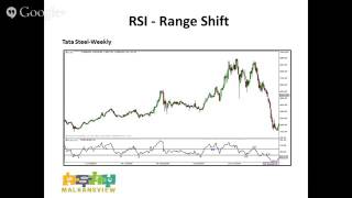 Learn Stock Market RSI Relative Strength Index [upl. by Quiteris]