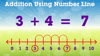 Learn Addition Using Number Line  Mathematics Book B  Periwinkle [upl. by Lilybelle]