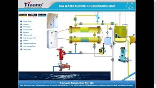 Sea Water Electro Chlorinator for producing sodium hypochlorite Aniamtion [upl. by Ibor507]